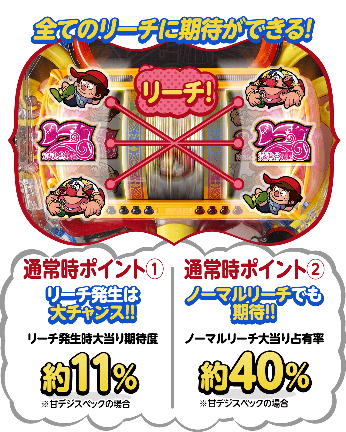全てのリーチに期待ができる!