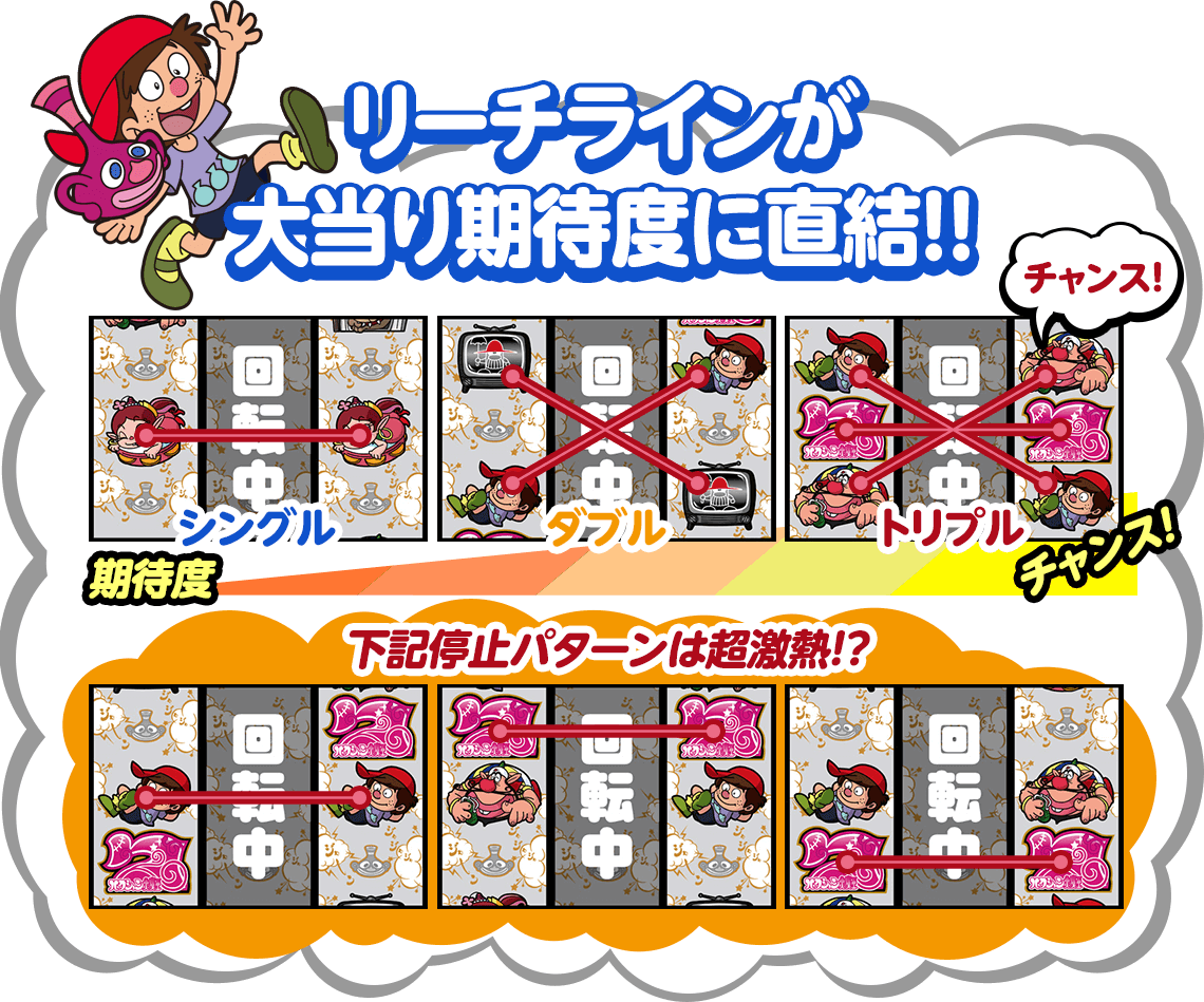 リーチラインが大当り期待度に直結!