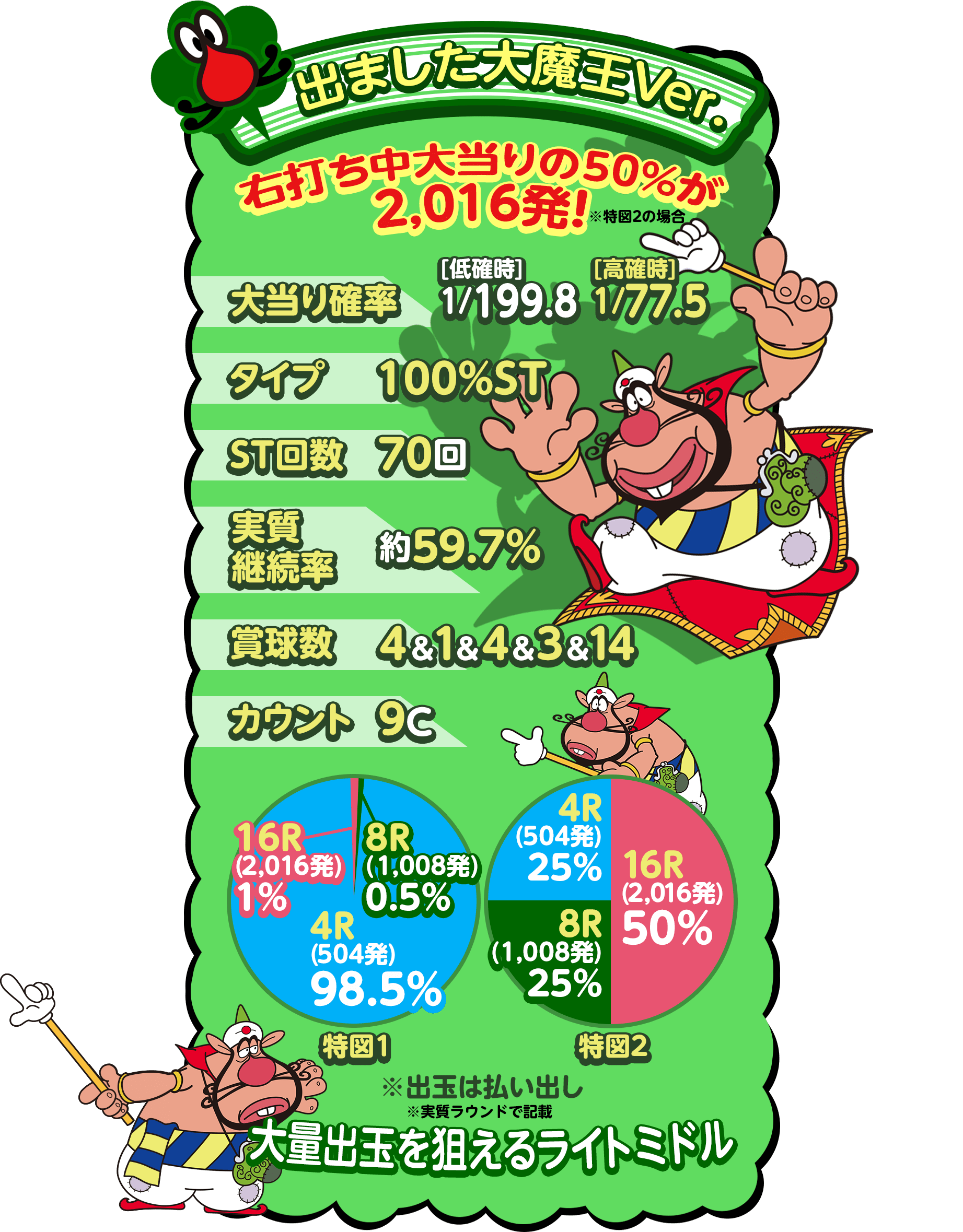 ハクション大魔王パネル CRハクション大魔王 パチンコ新台【七匠】スペック・演出信頼度